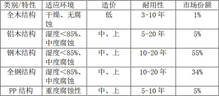 湖南省乘大制造有限公司|株洲實(shí)驗(yàn)室成套設(shè)備安裝|教學(xué)儀器設(shè)備安裝